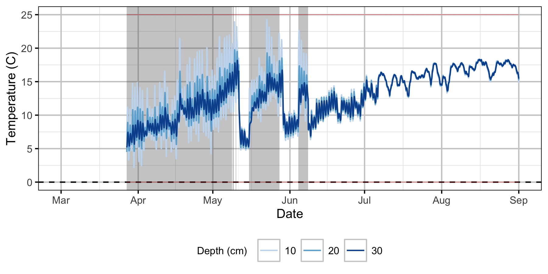 figures/Sensor Data/Absolute Gravel Temperature Stations/Norns Creek Fan/Station03.png